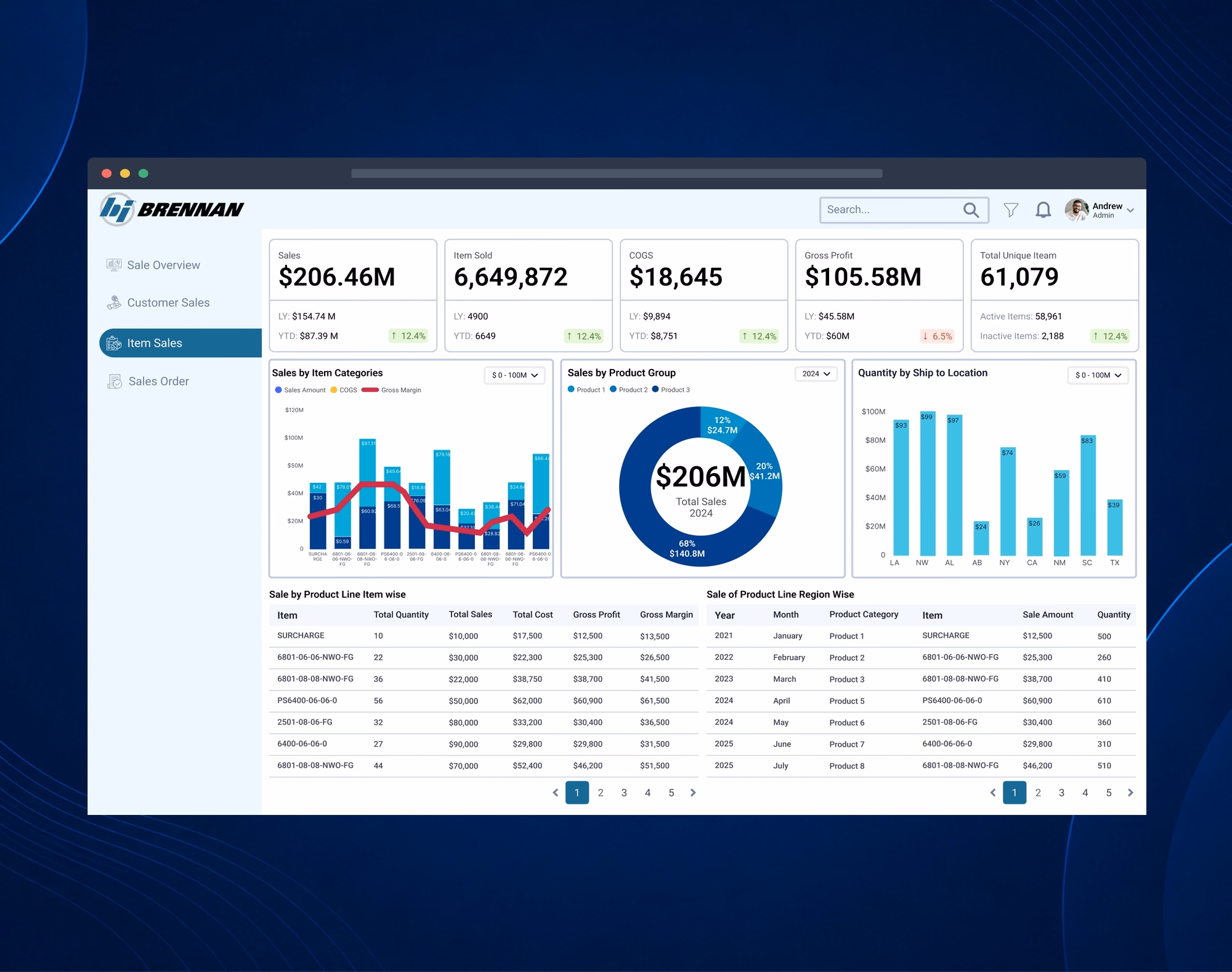 Brennan dashboard outcome visual 1