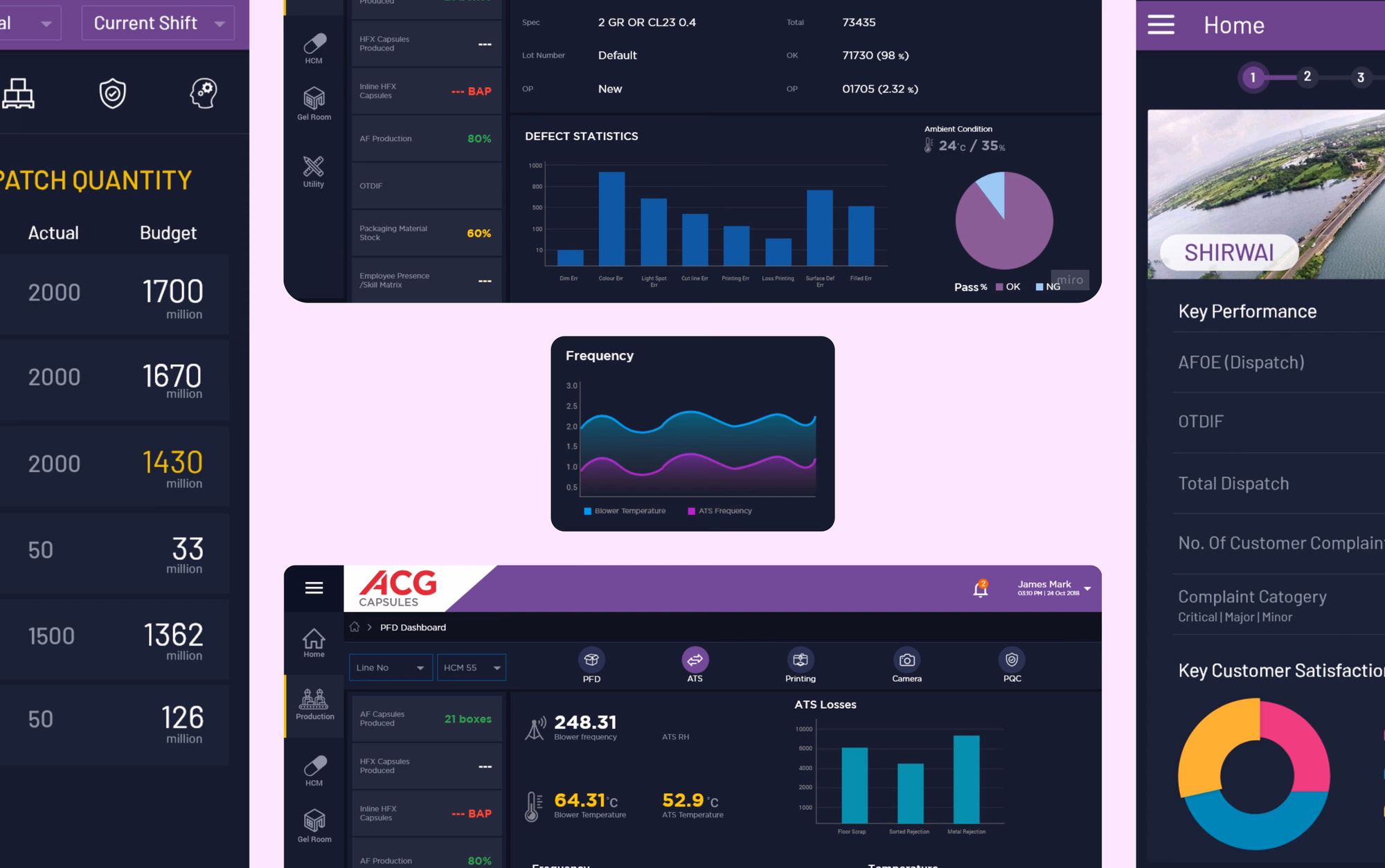 ACG — design process