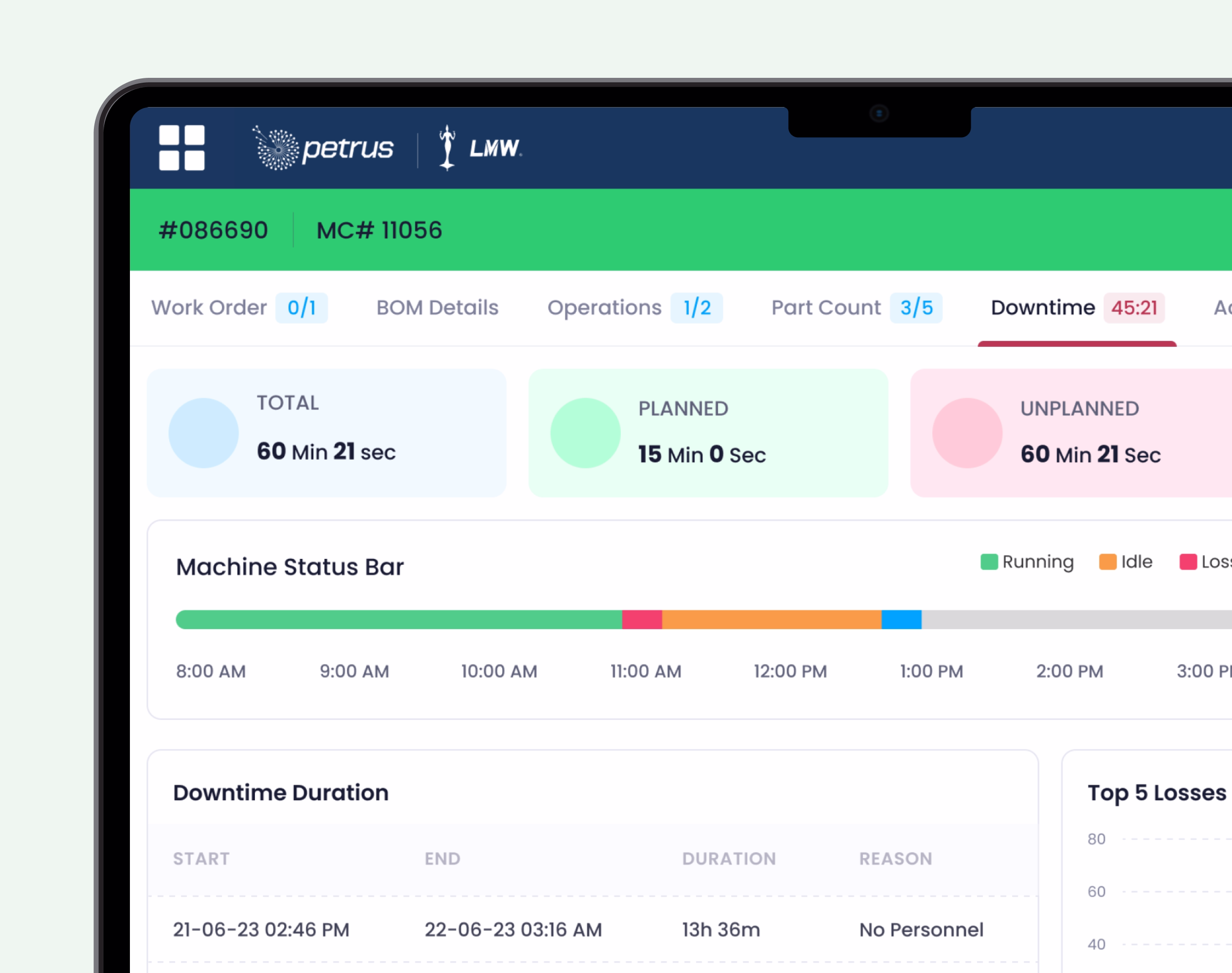 Petrus dashboard outcome visual 1