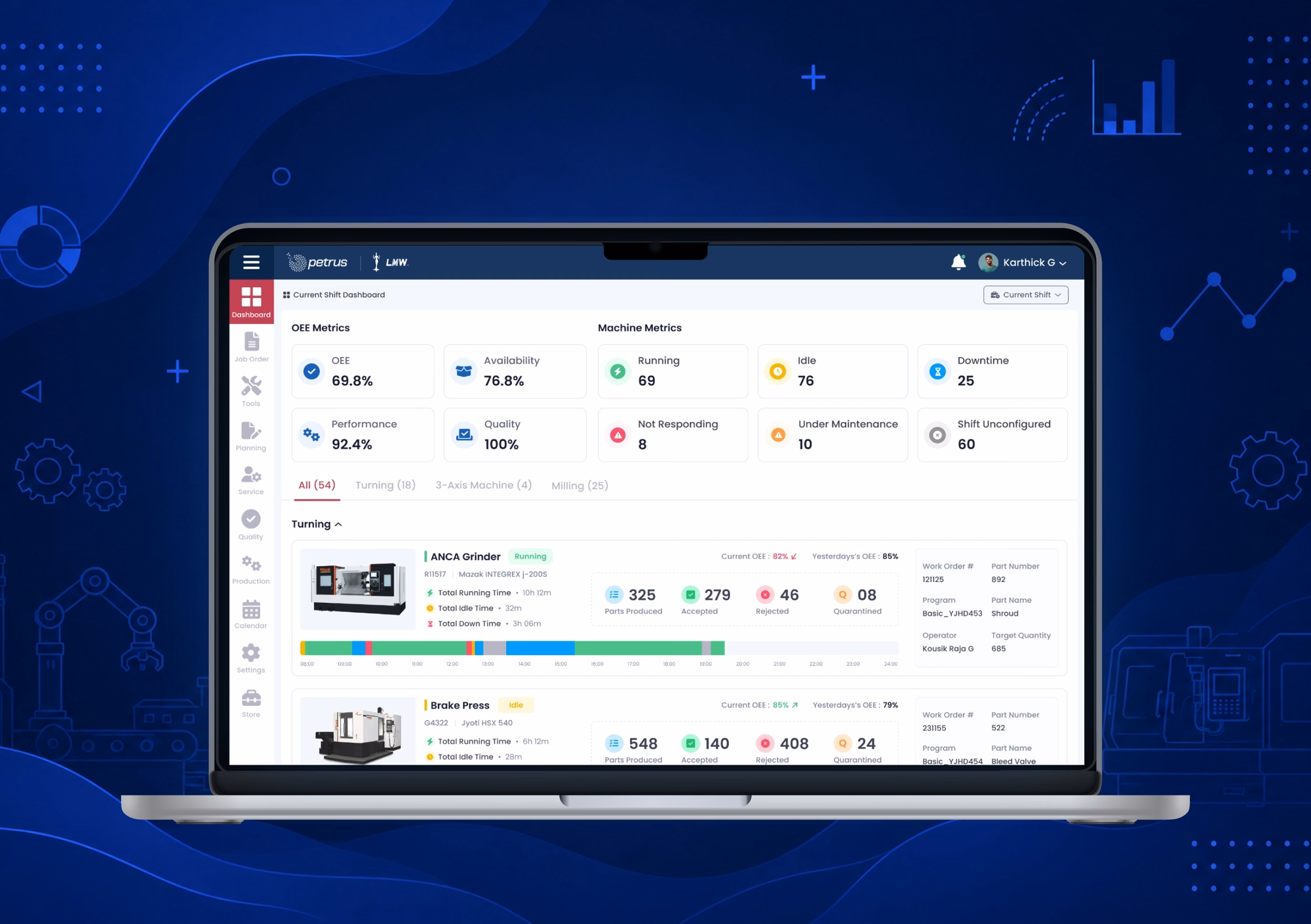 Petrus dashboard preview